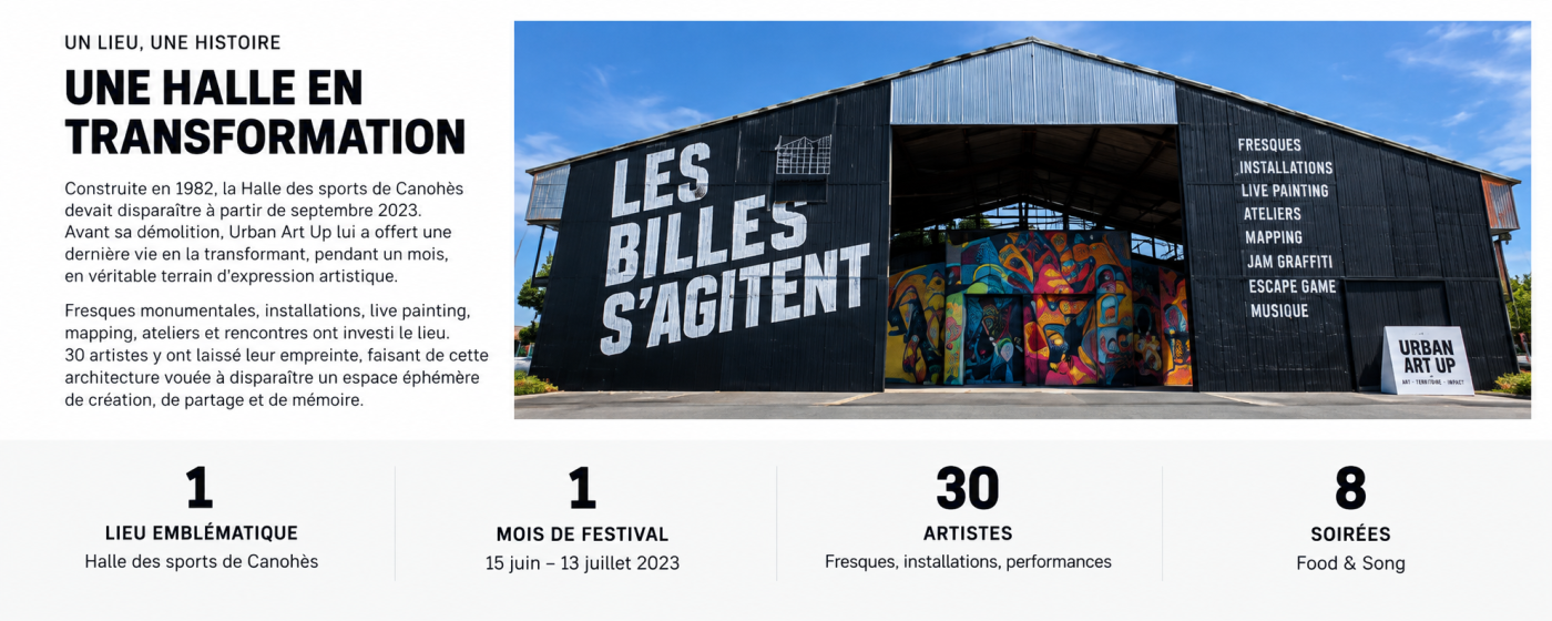 LES BILLES SAGIITENT